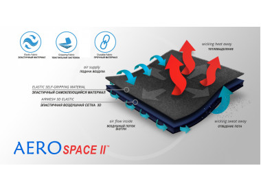 AeroSpace II