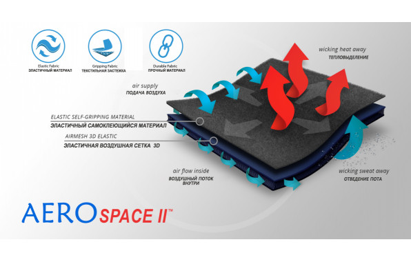 AeroSpace II