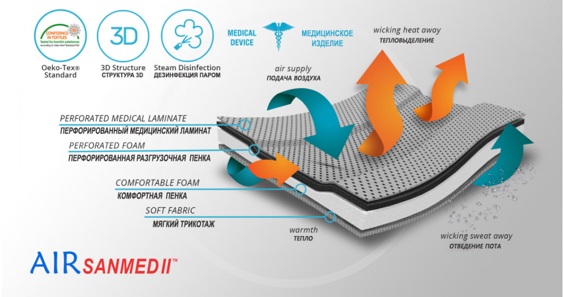 AirSanmed II