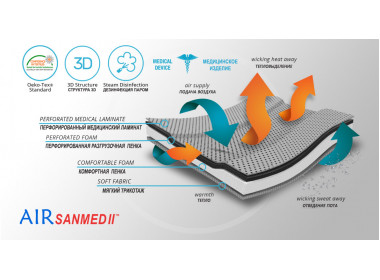 AirSanmed II